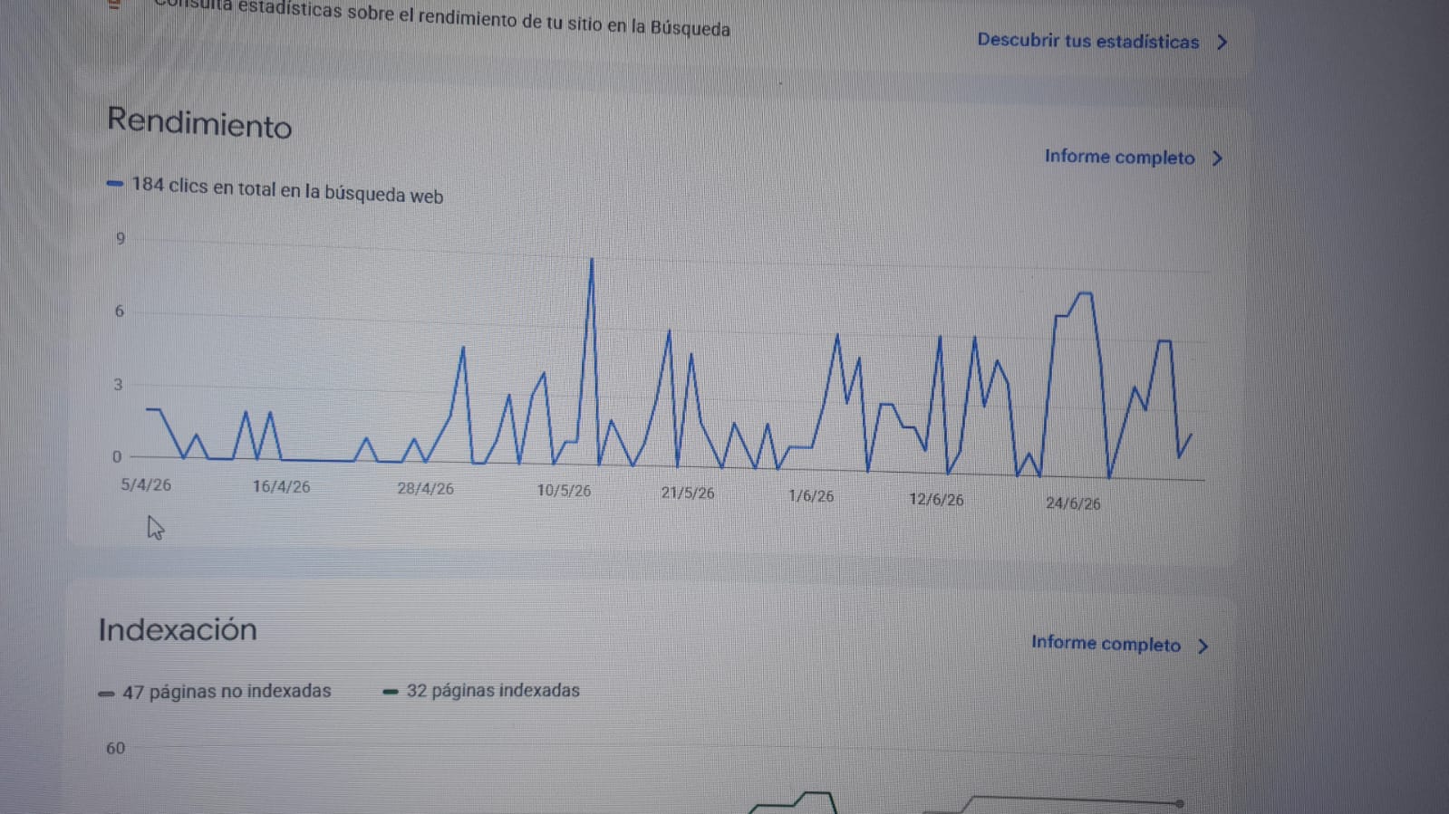 Panel de rendimiento con clics e indexación para FixClean GDL